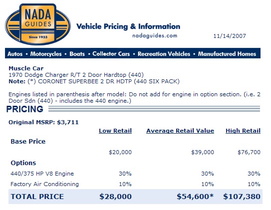 Dodge Charger NADA Guide